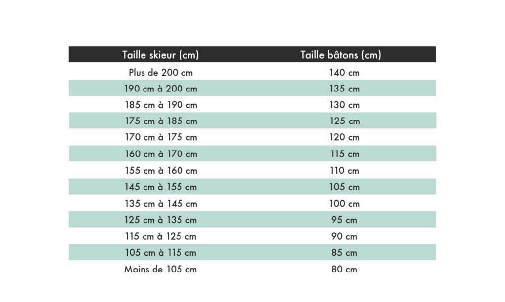 Guide de tailles pour batons de ski